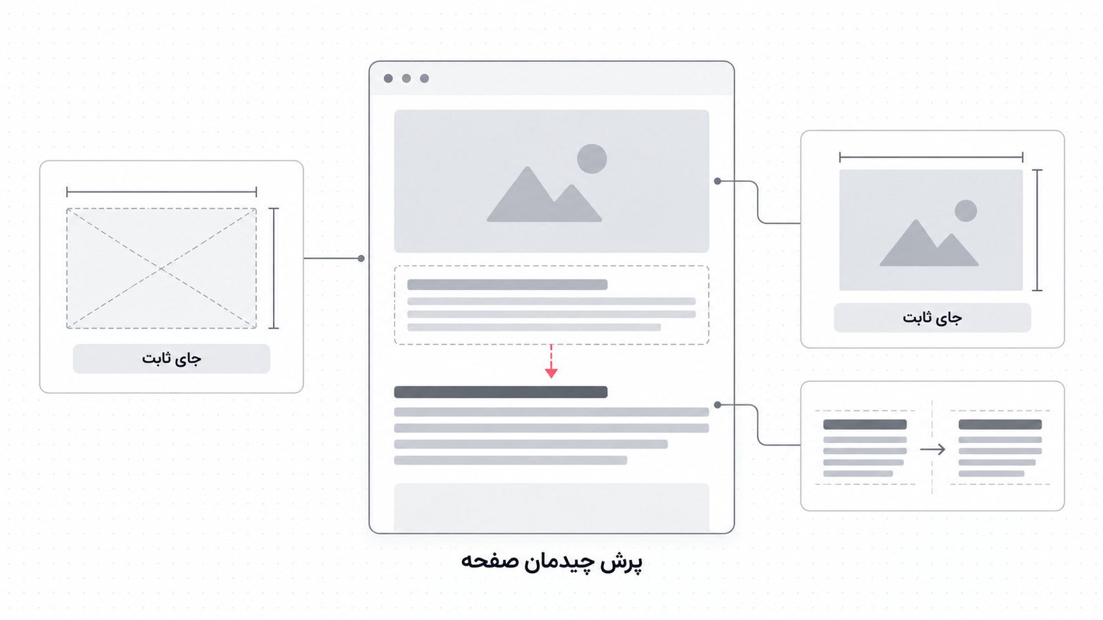 صفحه وب با متنی که پس از رسیدن تصویر به پایین رفته است