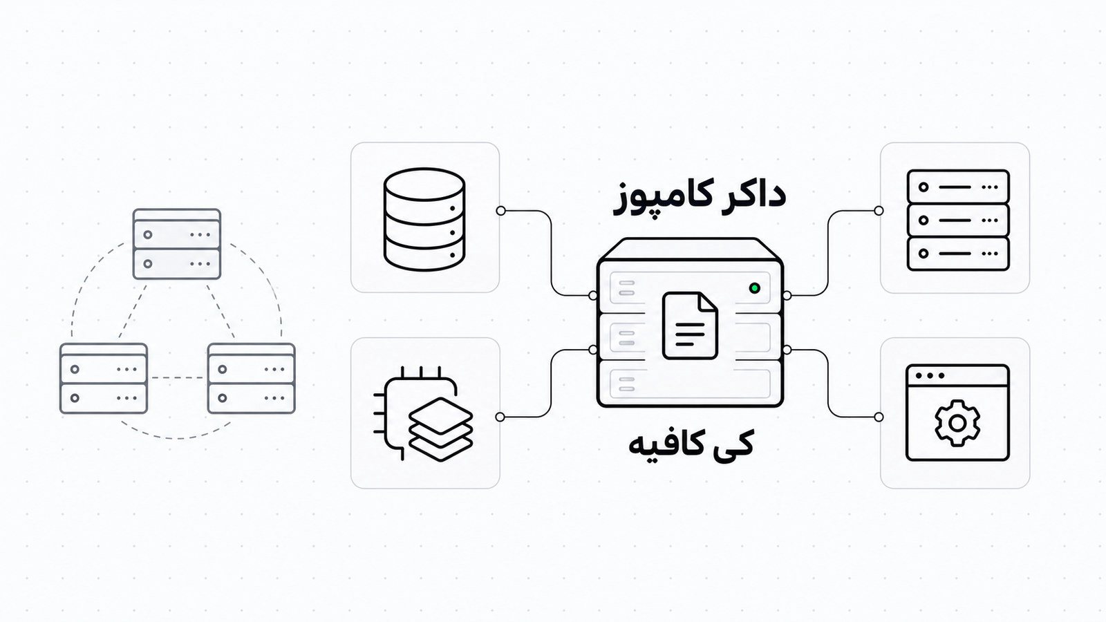 یک سرور در مرکز تصویر و کارت هایی برای وب سرور، برنامه، دیتابیس و Redis که با خطوط به آن وصل شده اند