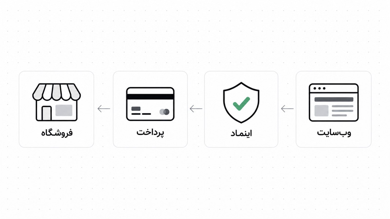 هماهنگی مشخصات صاحب کسب و کار، دامنه و محتوای سایت برای دریافت اینماد
