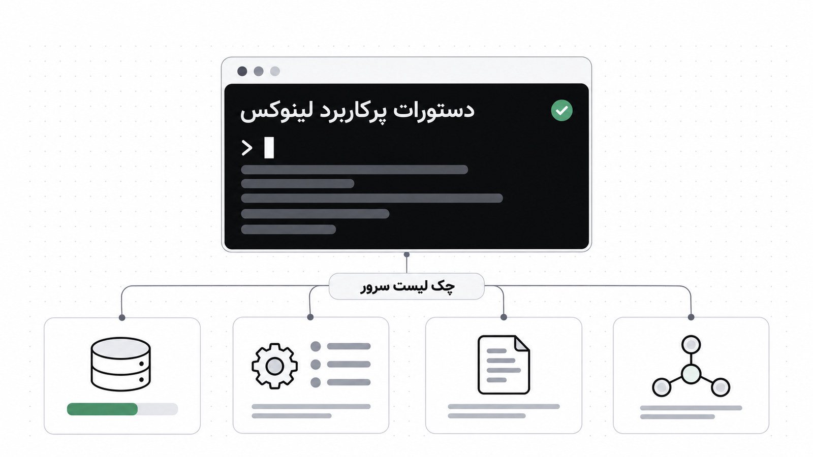 چک لیست دستورات لینوکس برای بررسی دیسک، پردازش ها، لاگ و شبکه سرور