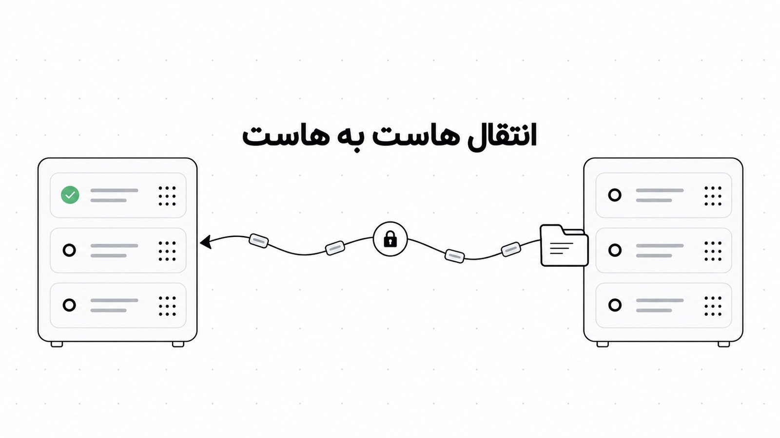 انتقال مستقیم و امن فایل های سایت از هاست مبدأ به هاست مقصد