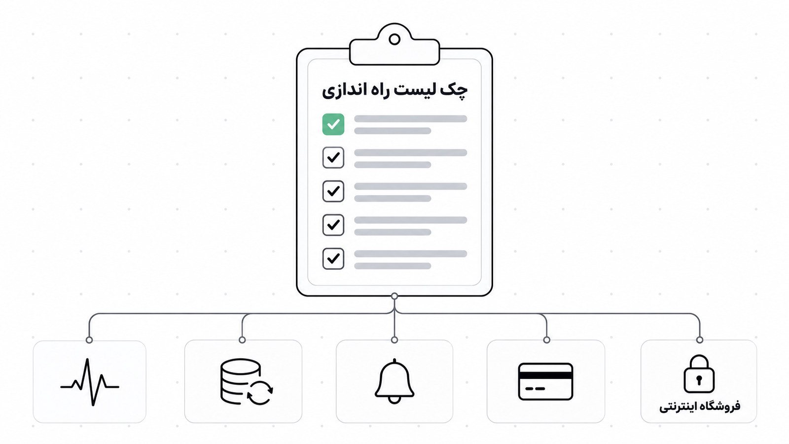 چک لیست فنی راه اندازی فروشگاه اینترنتی شامل SSL، درگاه پرداخت، بکاپ و پایش