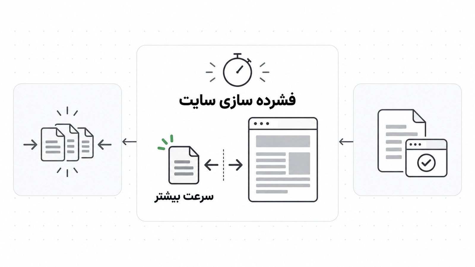 مقایسه دو روش فشرده سازی Gzip و Brotli برای کاهش حجم فایل های سایت و افزایش سرعت بارگذاری