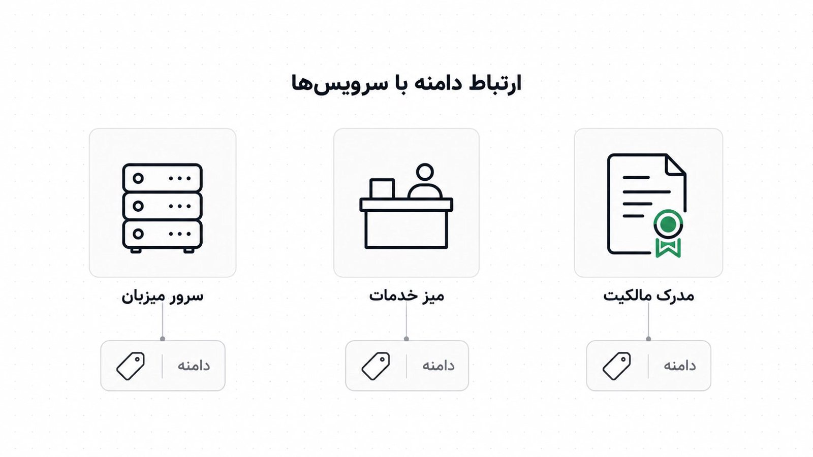 سه کارت جدا برای مالک دامنه، ثبت کننده و هاست