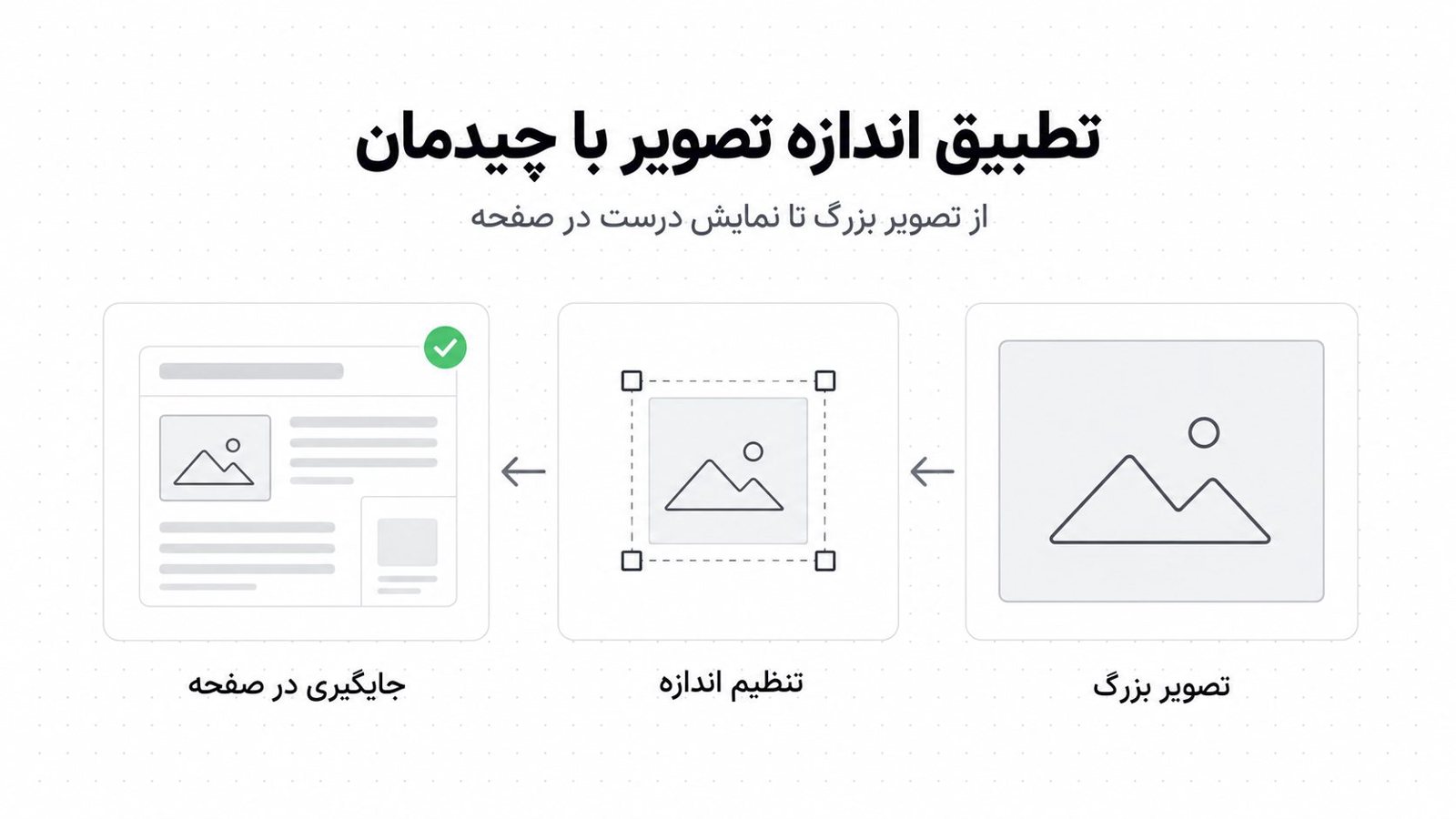 مراحل کوچک کردن ابعاد تصویر قبل از فشرده سازی