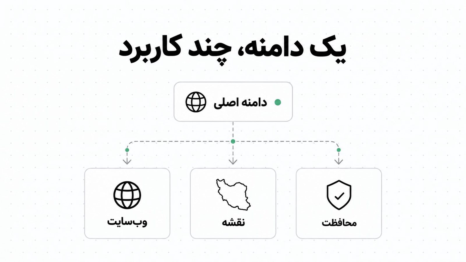 مقایسه چند پسوند دامنه با کارت های آیکونی