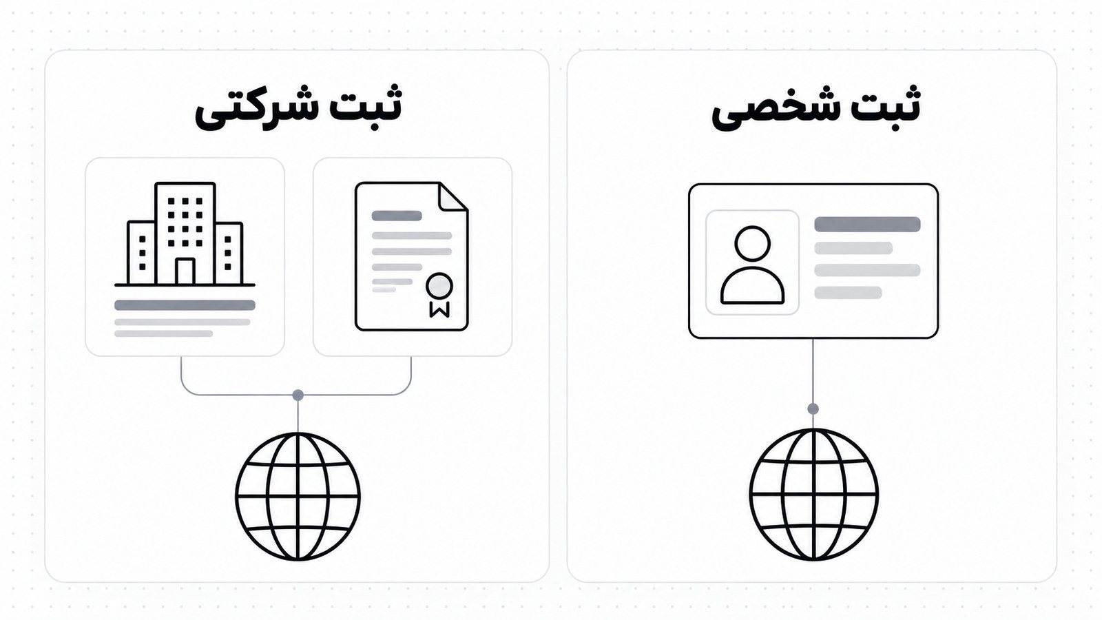 مقایسه مالکیت دامنه شخصی و شرکتی با دو مسیر جدا
