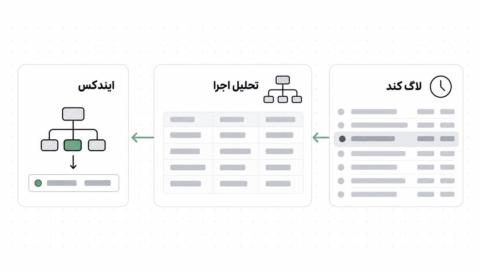 مسیر پیدا کردن کوئری کند از لاگ تا ایندکس