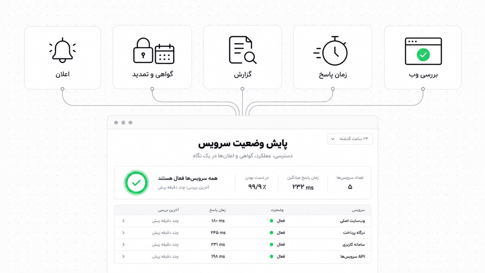 شکل خطی یک صفحه مرورگر که با ساعت، قفل امنیتی و زنگ هشدار به هم متصل شده اند