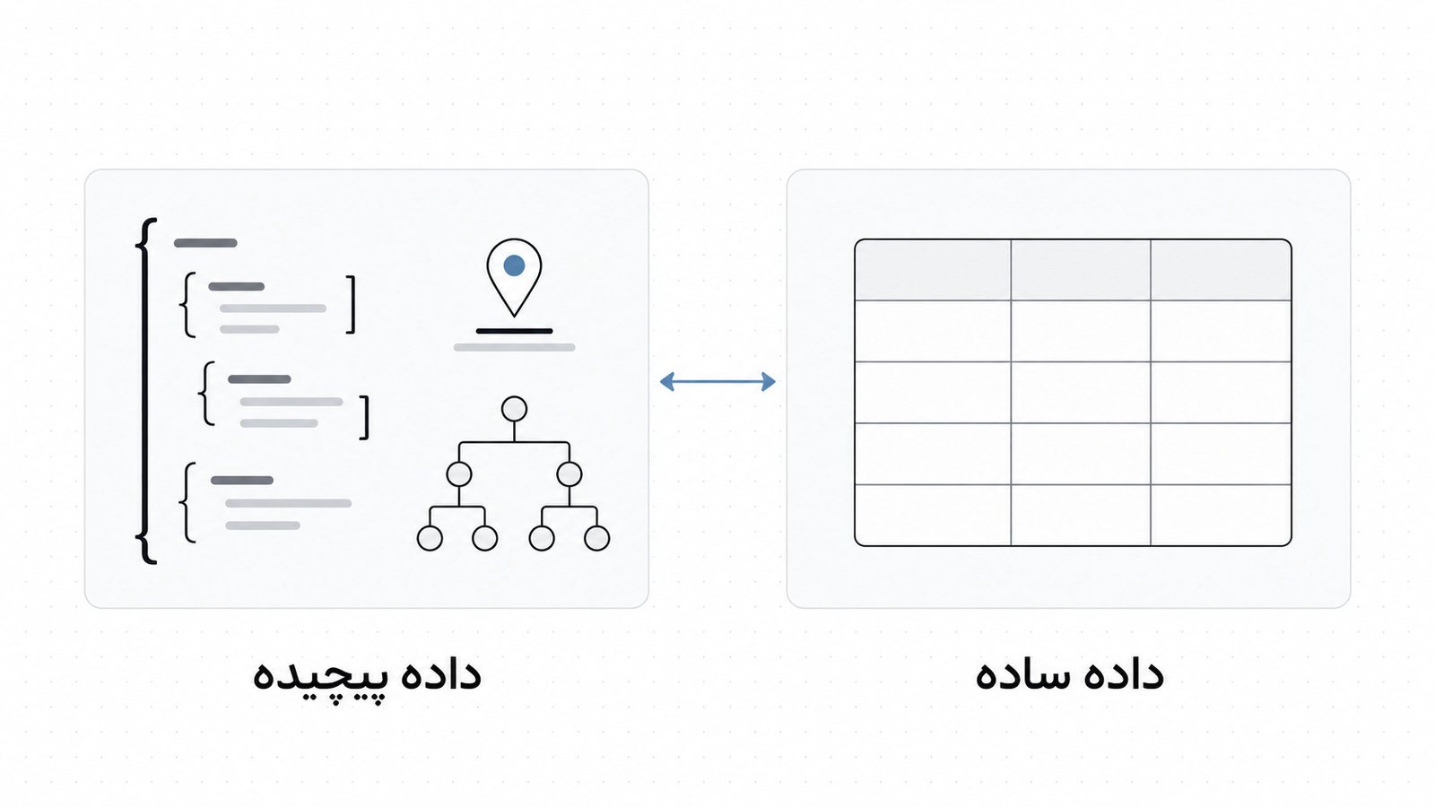 دو کارت مقایسه کنار هم، یکی برای داده ساده و جدولی و دیگری برای داده پیچیده