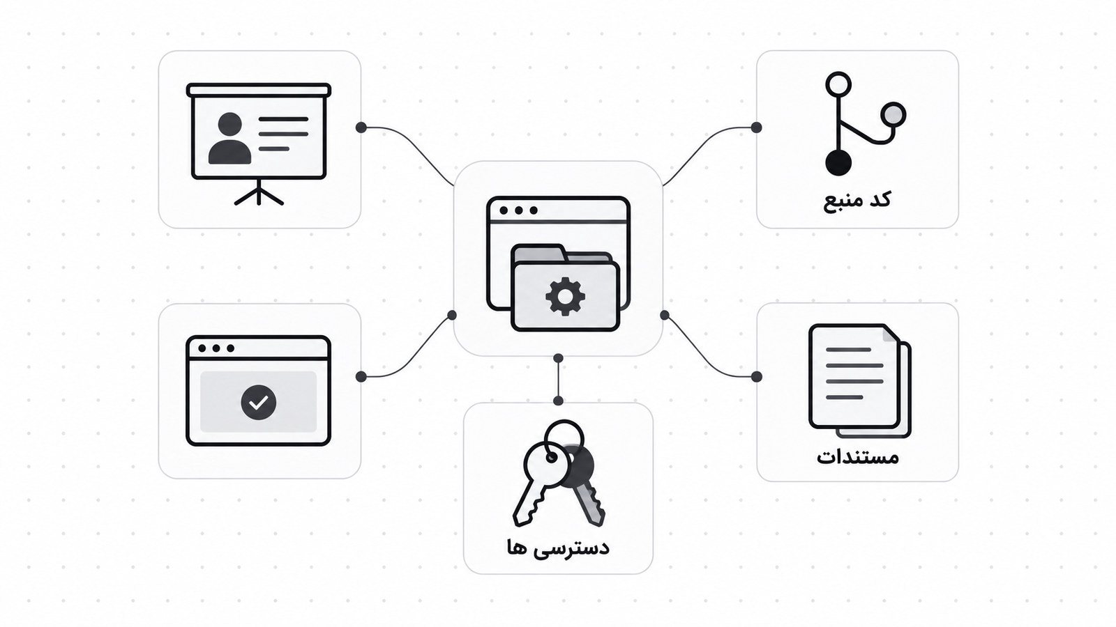 پنج مورد اصلی که باید در تحویل پروژه اپلیکیشن دریافت شود