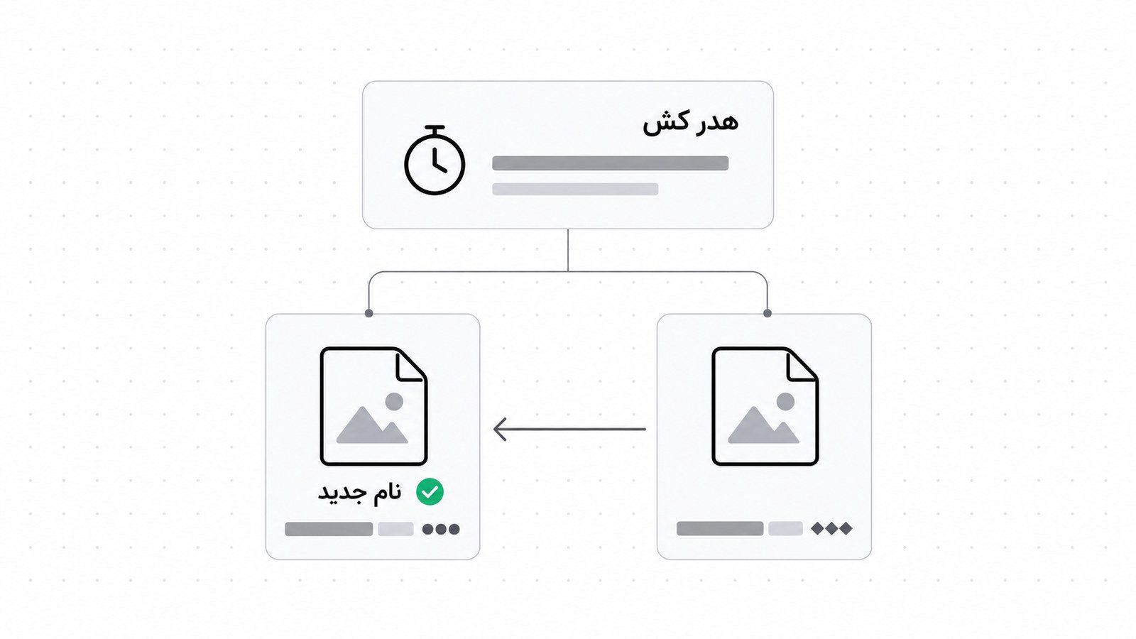نسخه دار کردن نام فایل به جای کوتاه کردن زمان کش