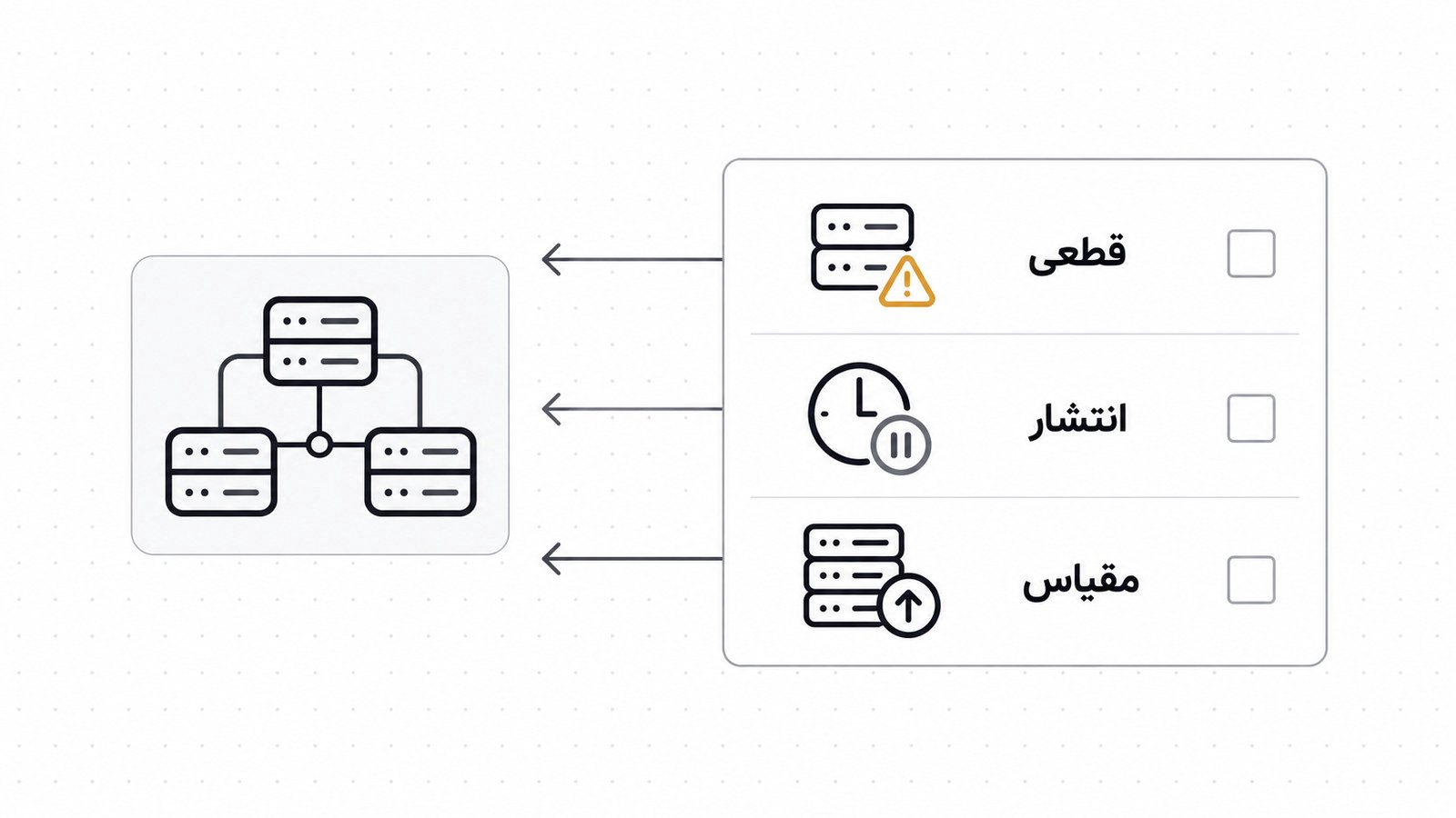 سه نشانه اصلی برای رفتن از Compose به راهکار سنگین تر