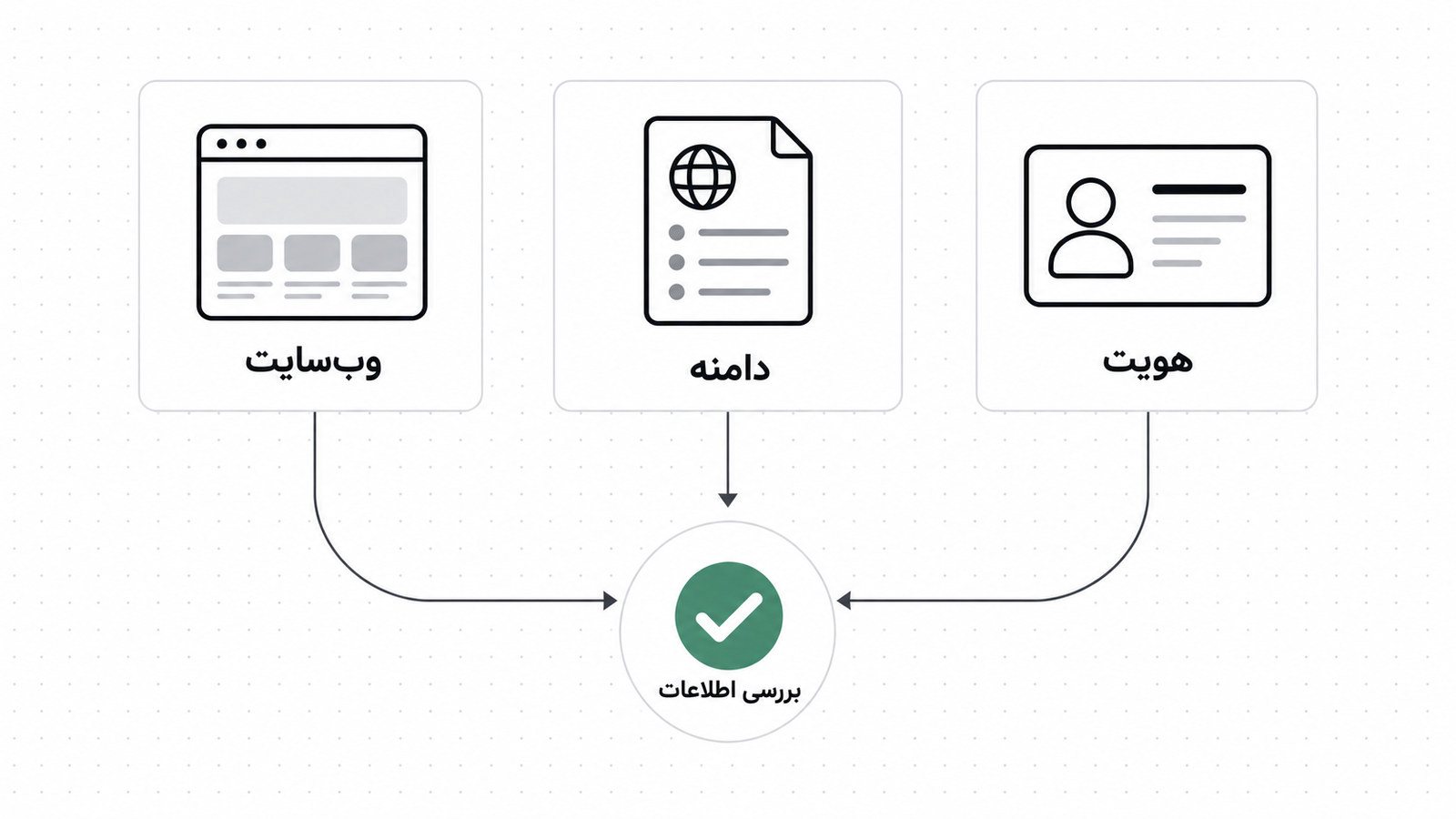 ترتیب دریافت اینماد و درگاه پرداخت برای فروشگاه اینترنتی