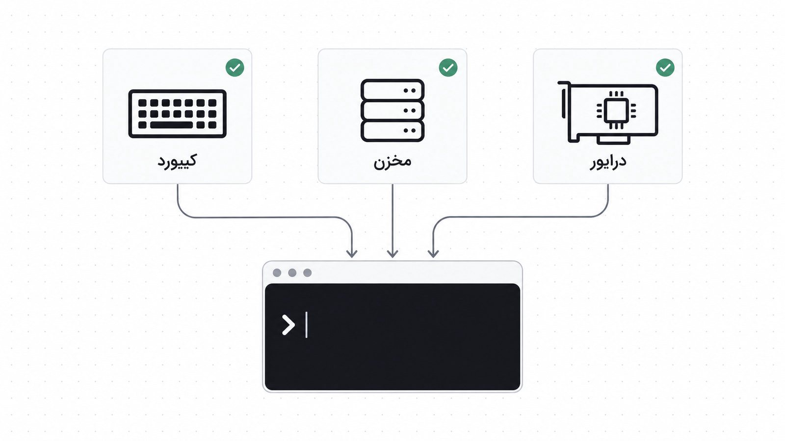 سه مشکل رایج لینوکس و مسیر حلشون در هفته اول