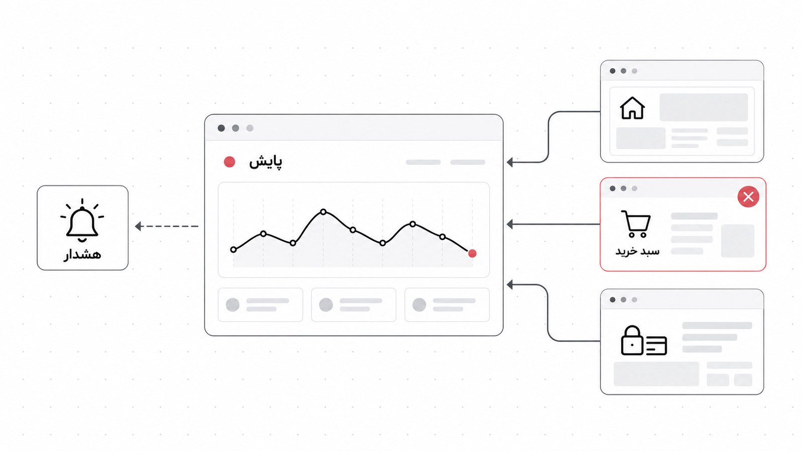 بررسی مداوم سلامت سایت و هشدار قبل از مشتری