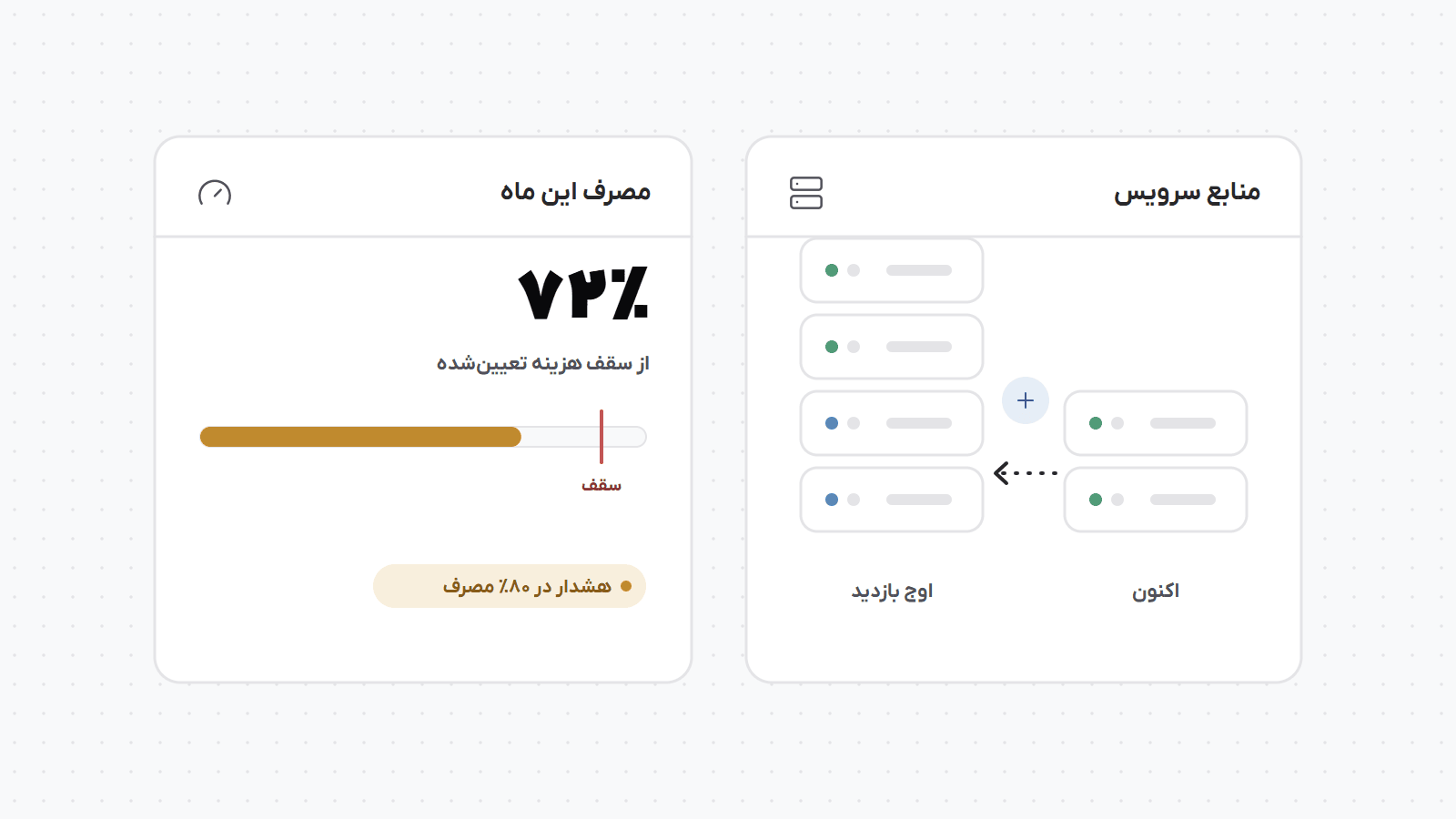 منابع سرور در اوج بازدید از دو واحد به چهار واحد افزایش یافته و در کنار آن مصرف ماه با هشدار پیش از رسیدن به سقف هزینه پایش میشود.