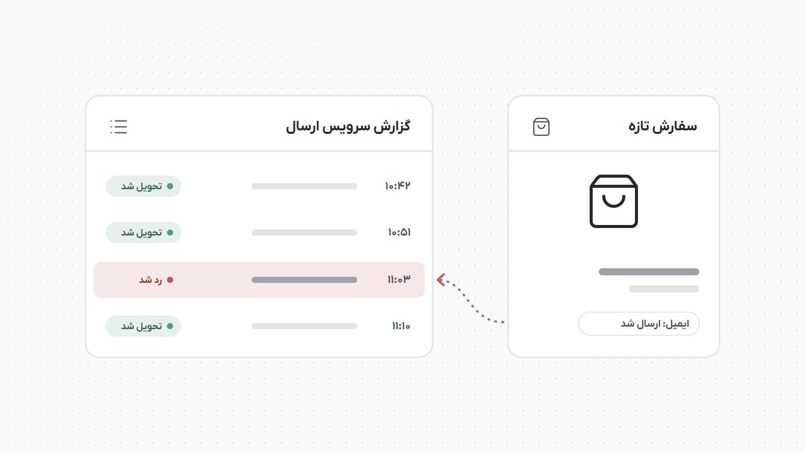 ایمیل تأیید یک سفارش فروشگاه در سایت «ارسال شد» است، ولی گزارش سرویس ارسال نشان میدهد همان پیام توسط سرور گیرنده رد شده است.