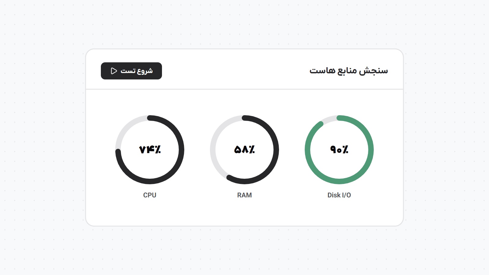 پنل سنجش هاست اشتراکی با سه شاخص پردازنده، حافظه و سرعت دیسک و دکمه شروع تست.